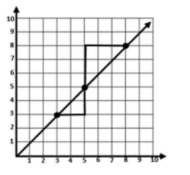 What can we conclude about the triangles on the line shown below? The triangles are-example-1