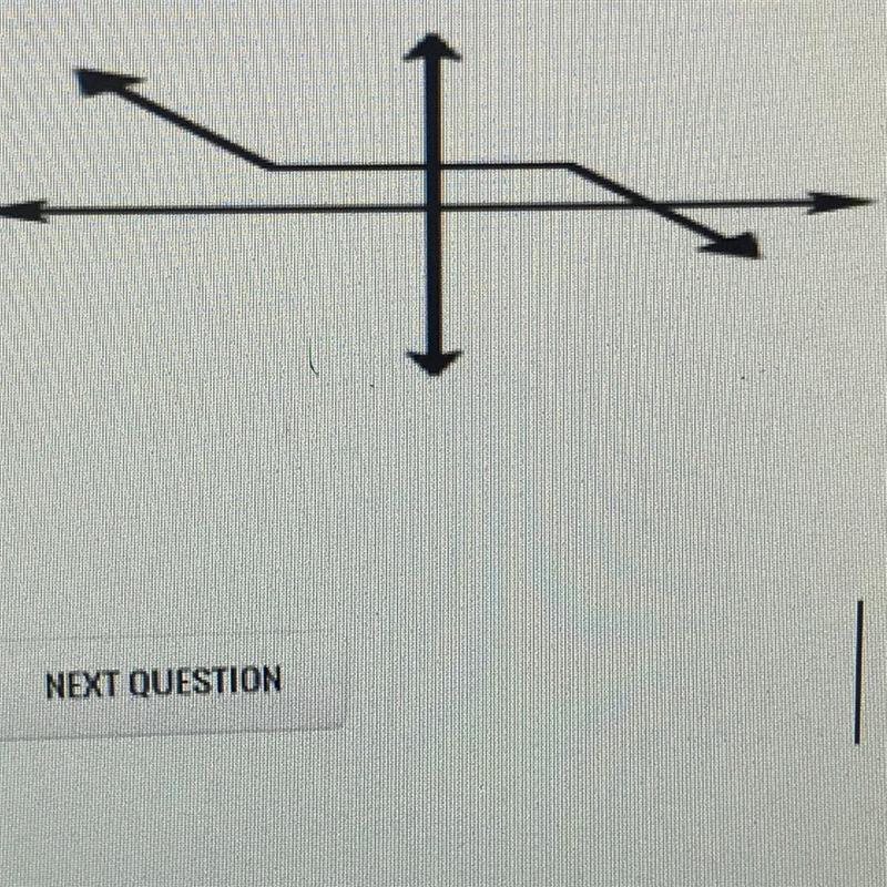 Is this a function?-example-1