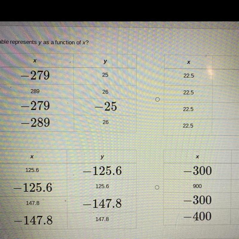 Which table represents y as a function of x? Look at the image! Pls hurry! Due in-example-1