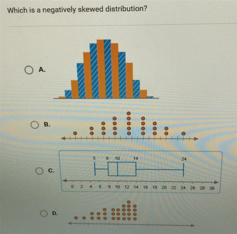 Which is a negatively skewed distribution? ​-example-1