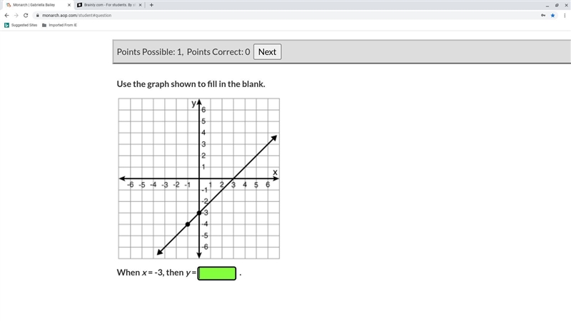 Use the graph shown to fill in the blank. When x = -3, then y =-example-1