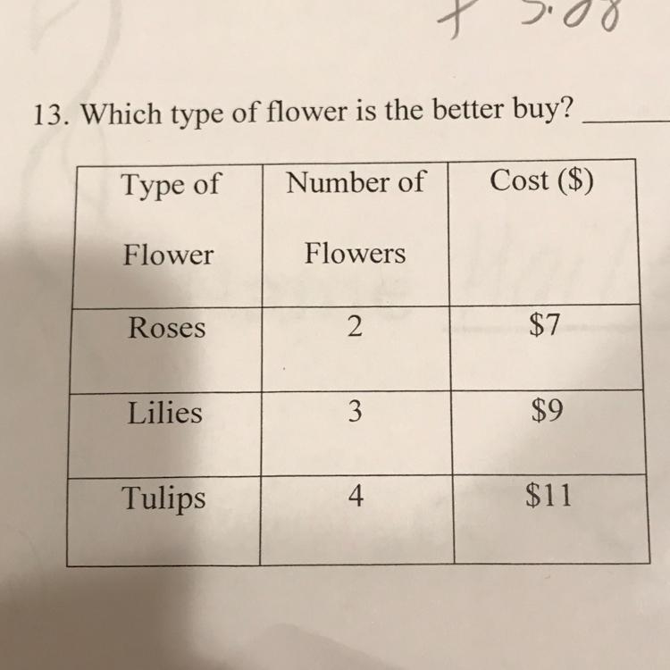 13. Which type of flower is the better buy? Type of Number of Cost ($) Flower Flowers-example-1