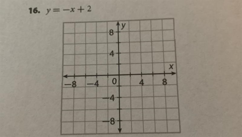 Write each equation in slope-intercept form. Identify the slope and y-intercept. Then-example-1