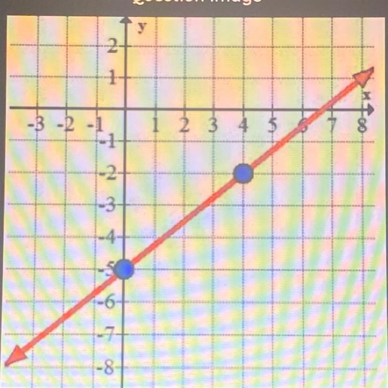 Find the slope of the line and simplify the answer. I need it asap!! :) i’ll give-example-1