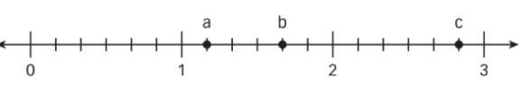 What is the value of point a on the number line? I need help ASAP-example-1