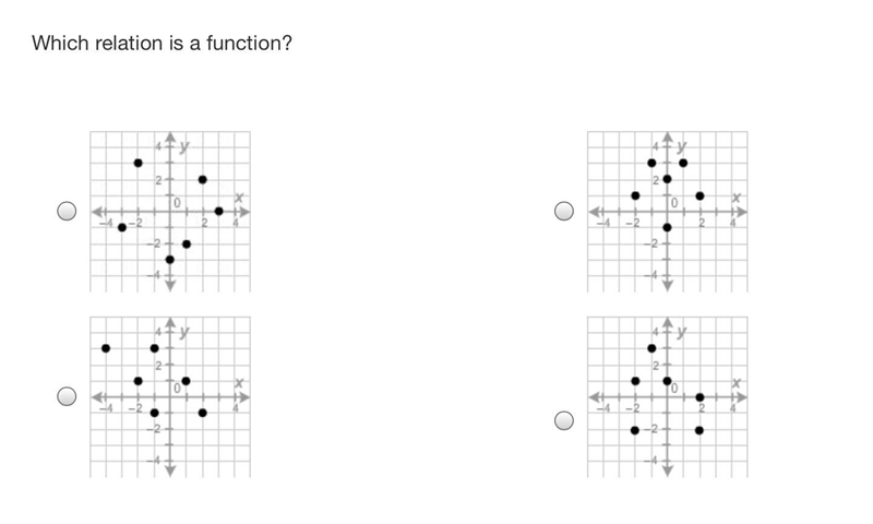 Which relation is a function?-example-1