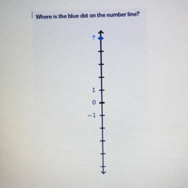 Where is the blue dot on the number line?-example-1