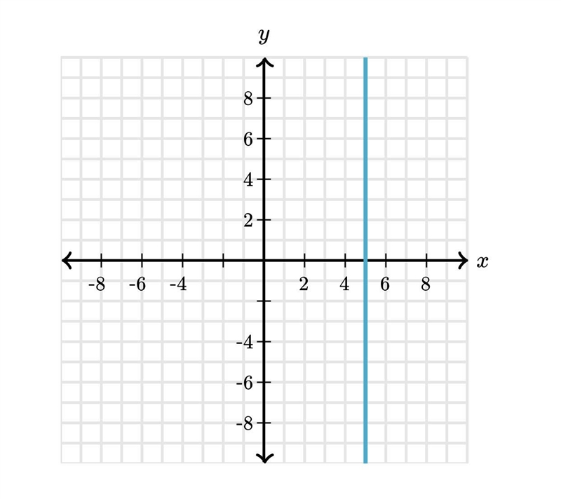 What’s the slope please be sure-example-1