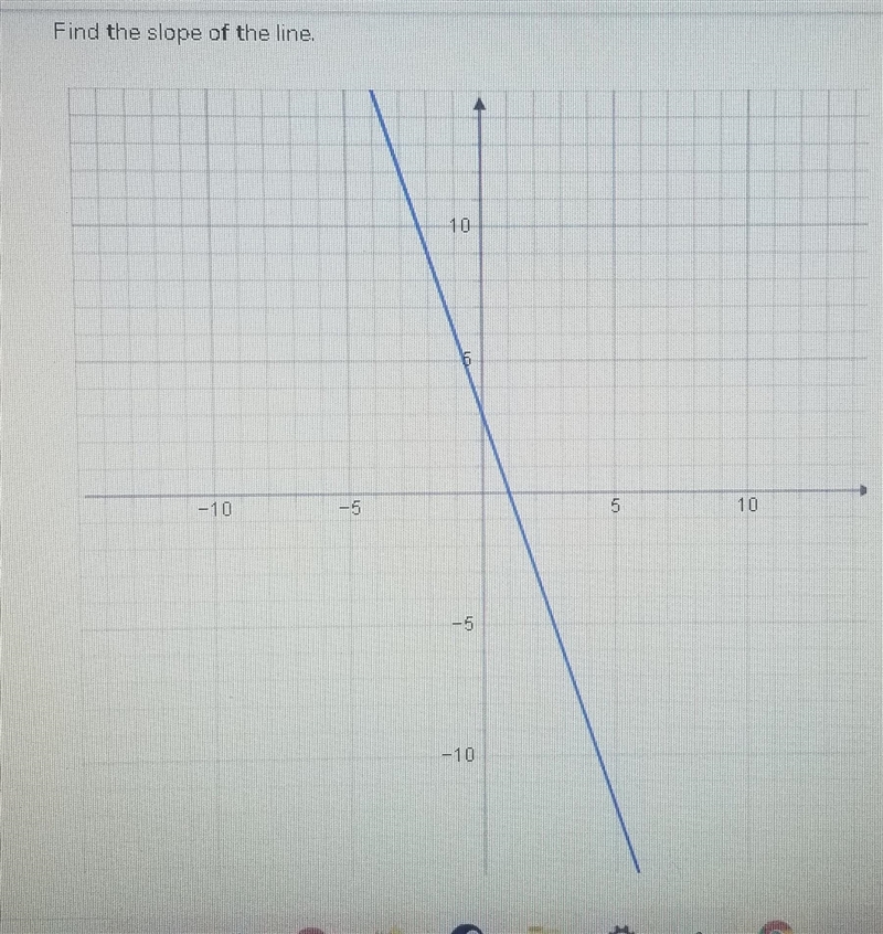 What is the slope of the line? PLEASE HELP!-example-1