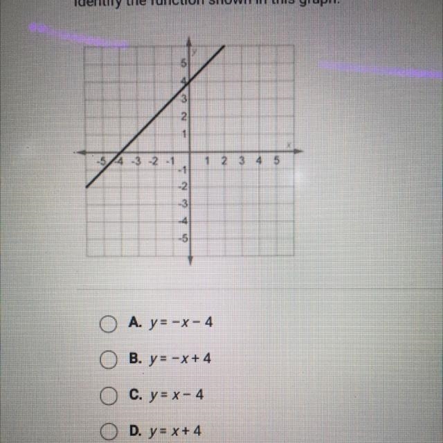 Identify the function shown in this graph.-example-1