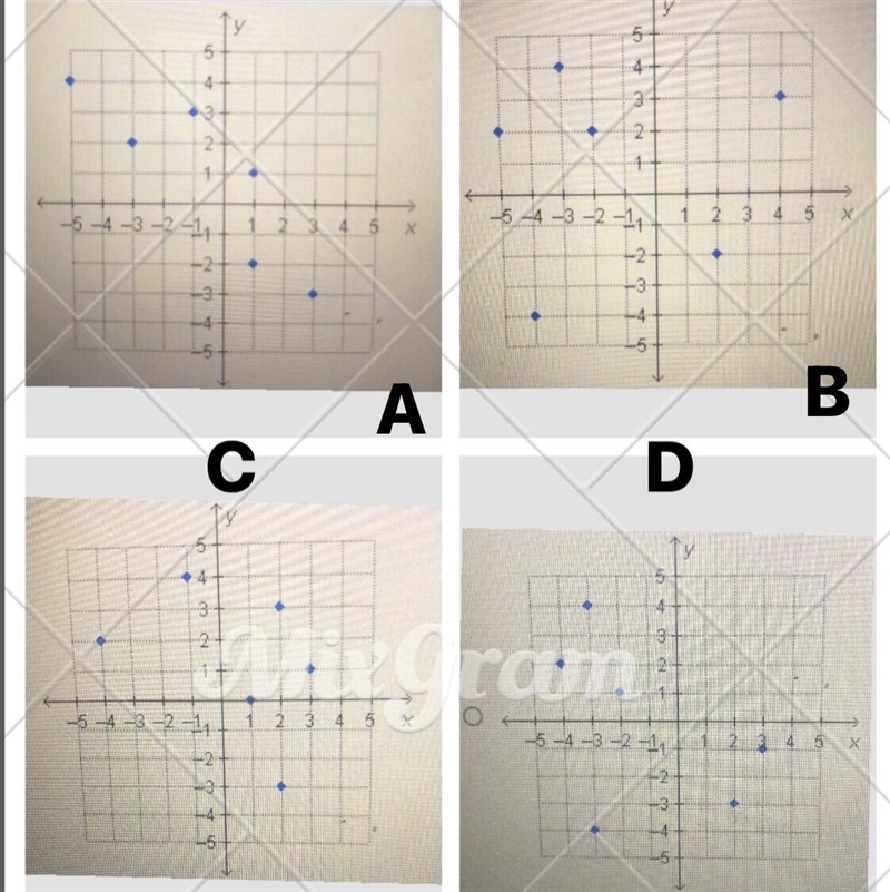 Which graph shows a set of ordered pairs that represents a function? please hurry-example-1