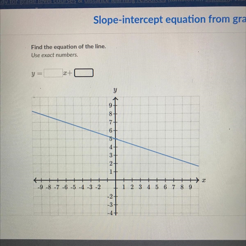 Slope-intercept equation from graph (pls help!!)-example-1