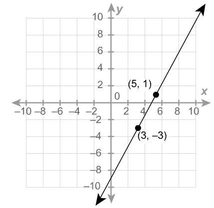 What is the equation of the line? A. y=12x−32 B. y=12x+92 C. y = 2x + 9 D. y=2x−9-example-1