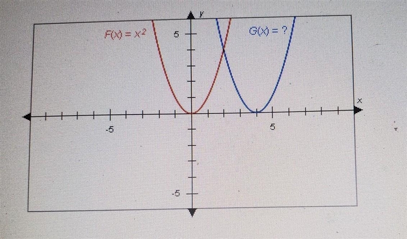 The graphs below have the same shape. Complete the equation of the blue graph. Enter-example-1