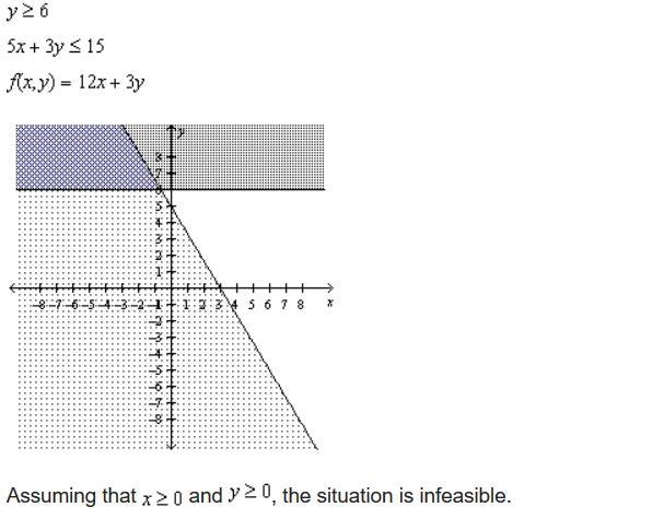 The graph represents the system of inequalities shown below. Determine whether the-example-1