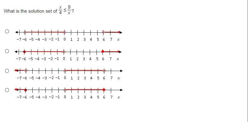 What is the solution set of ￼x/4 is less than 9/x?￼￼￼￼￼￼￼￼-example-1