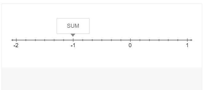 Add using a number line. 56+(−116) Drag and drop the word SUM to the correct value-example-1