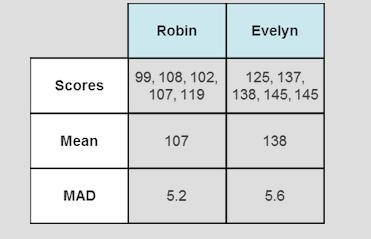 What is the approximate ratio of the difference in means to the MADs of the data sets-example-1