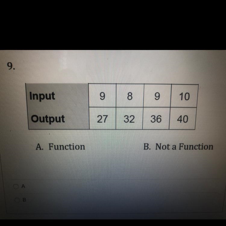 Determine whether the relationship is a function or not a function.-example-1