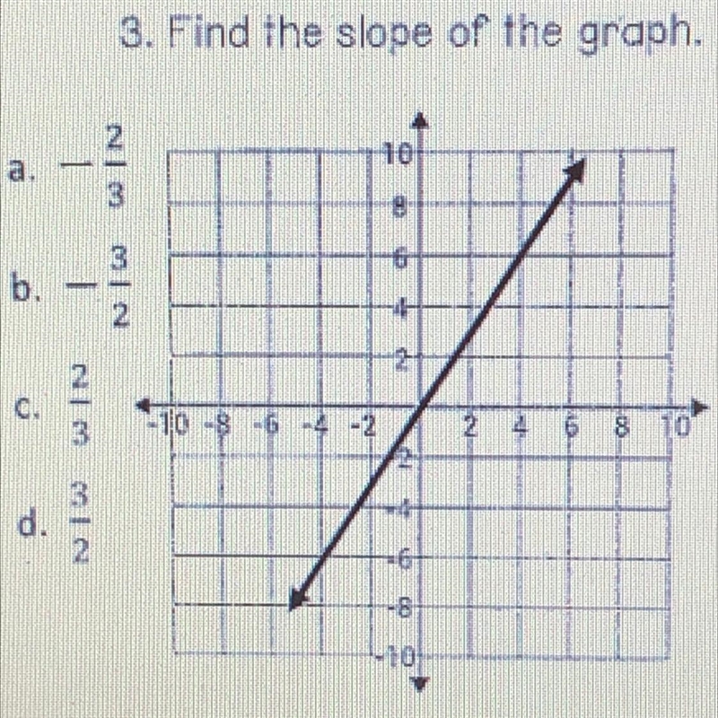 3. Find the slope of the graph. 101 a. WIN 8 3 b. 2 -2 2 3 -10 -3 -6 -4 -2 24 6 8 10 2 3 d-example-1