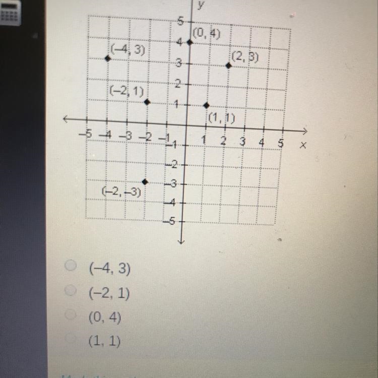 Removing which point from the coordinate plane would make the graph a function of-example-1