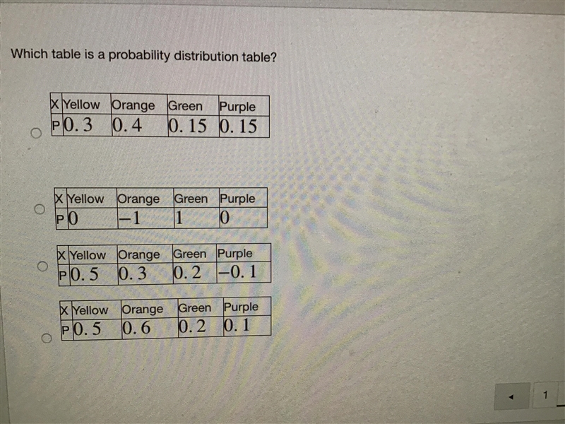 Which table is a probability distribution table?-example-1