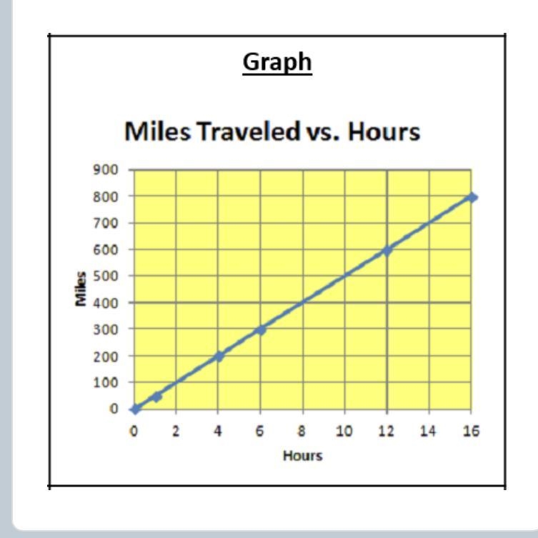 What is the slope (m) of the line?-example-1