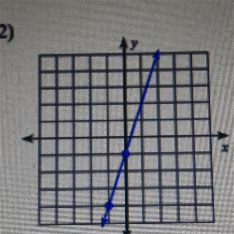 Explain to me in words how you would find the slope of this line please-example-1