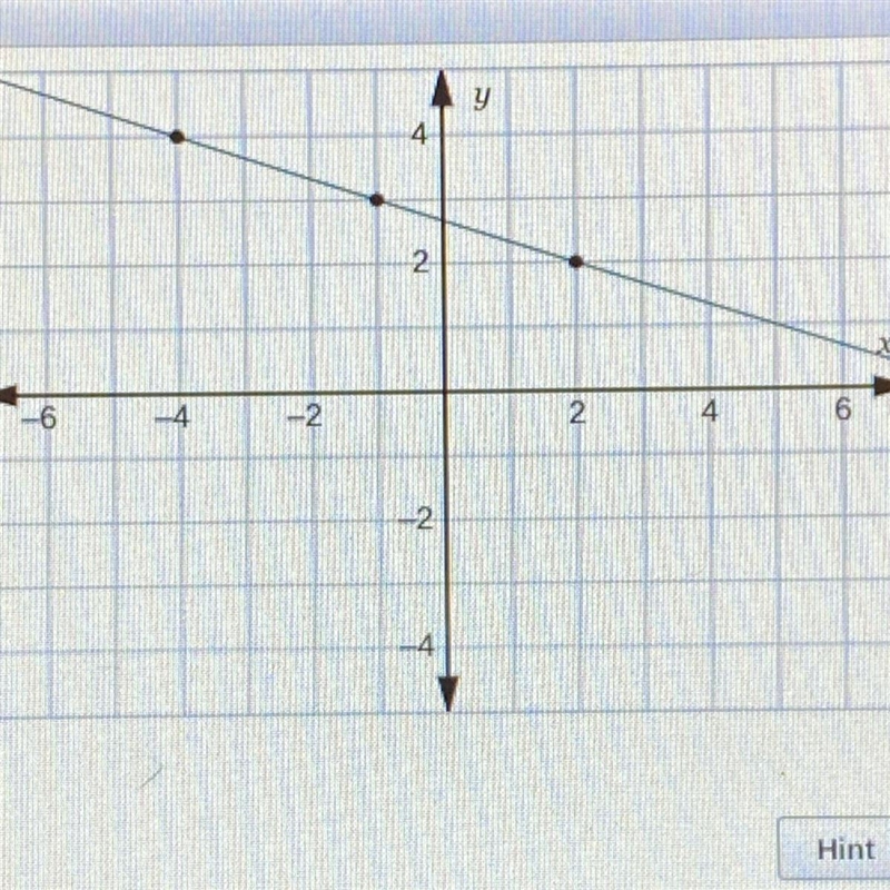 What is the equation, in slope-intercept form, of the line that is perpendicular to-example-1