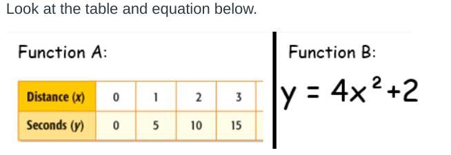 Which statements about these two functions are true? Select the TWO that apply. Function-example-1