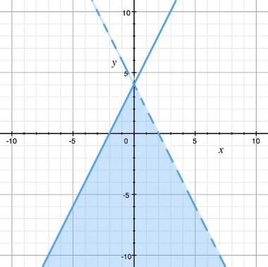 PLZ HELP ME The graph shows the solution to which system of inequalities? A) y &lt-example-1