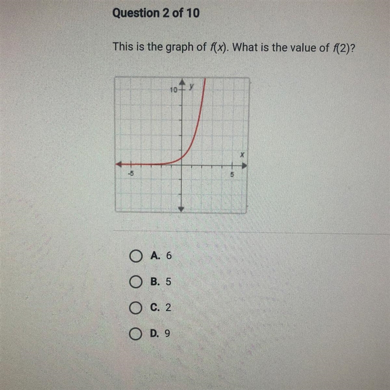 This is the graph of f(x). What is the value of f(2)? A. 6 B. 5 C. 2 D. 9-example-1