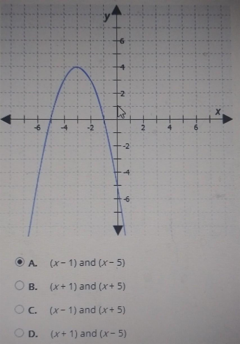 What are the quadratic factors of the function represented by this graph? ​-example-1