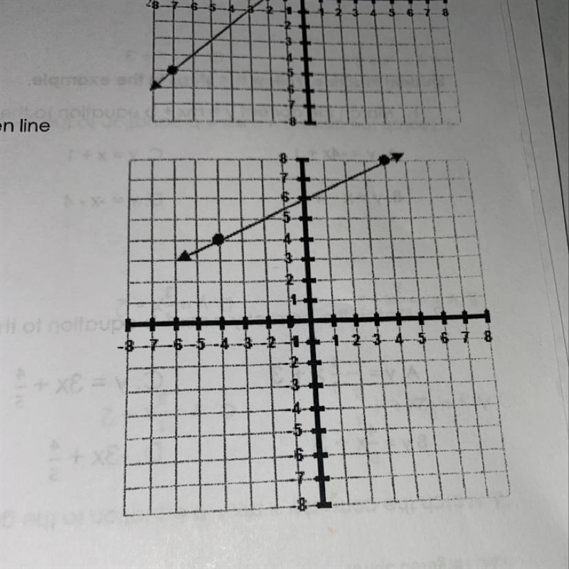 Find the slope (m) and the y-intercept (b) of the given line on the graph. pls show-example-1