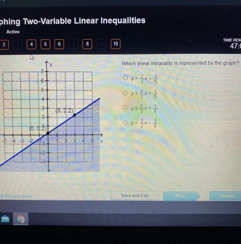 Which linear inequality is represented by the graph? PLEASE HELP-example-1