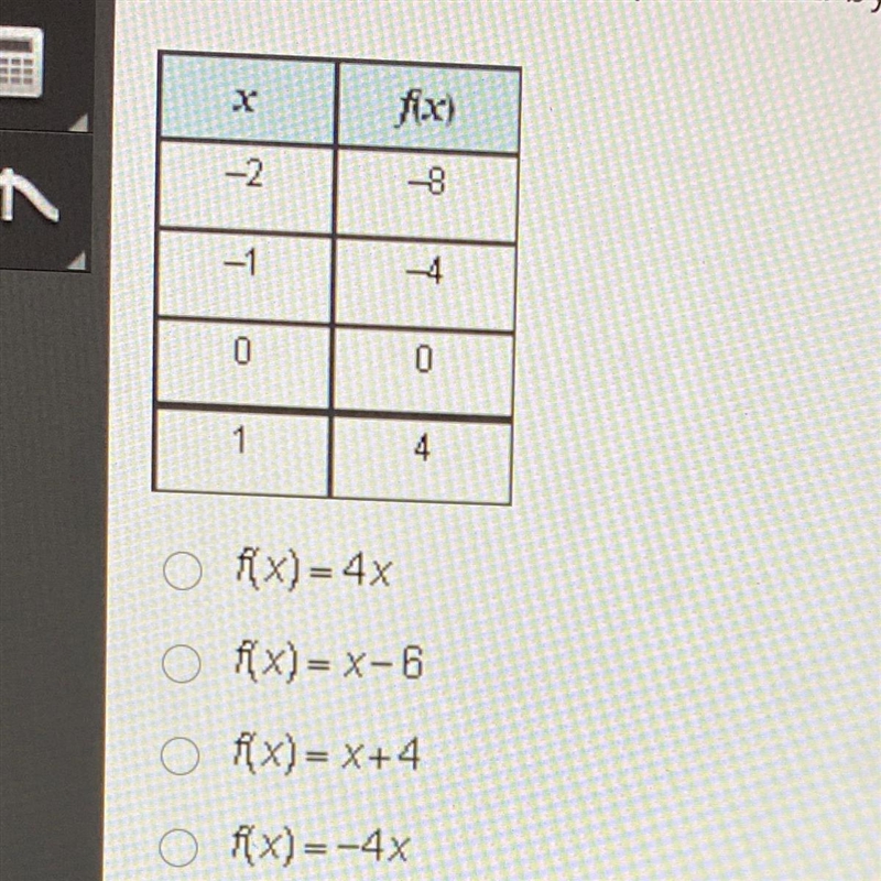 PLEASE HELP Which is the function represented by the table?-example-1