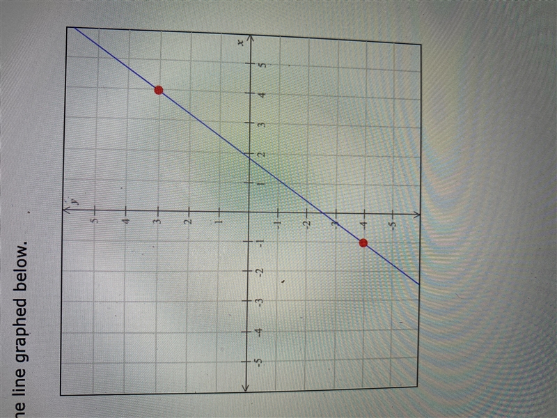 Find the slope of the line graphed below?-example-1