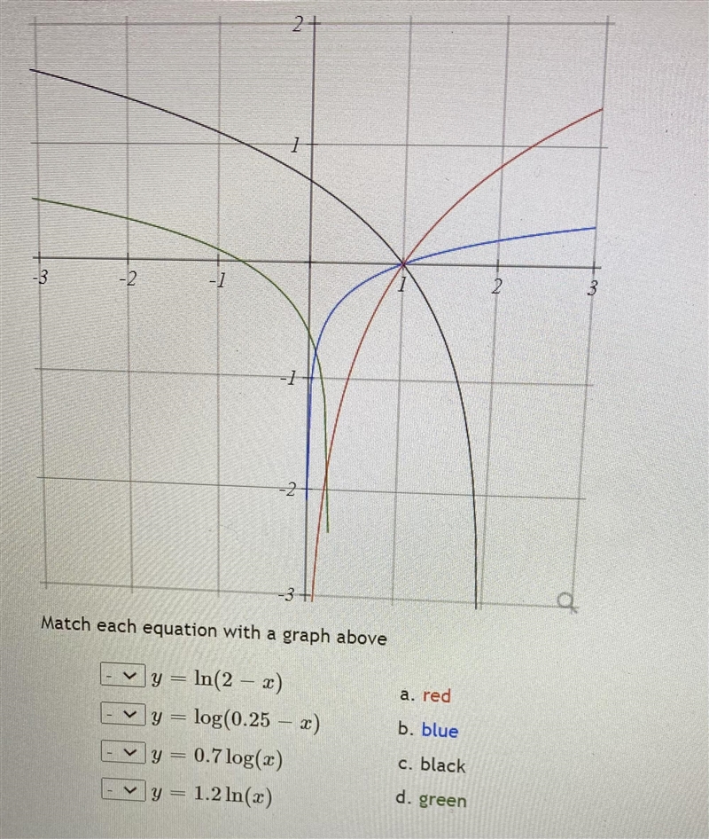 Match each equation with the graph above:-example-1