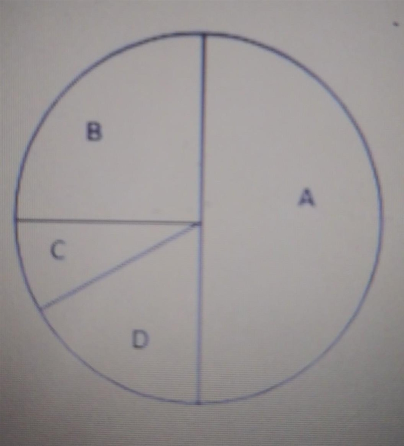 A point is randomly chosen in the circle shown below. In which region of the circle-example-1