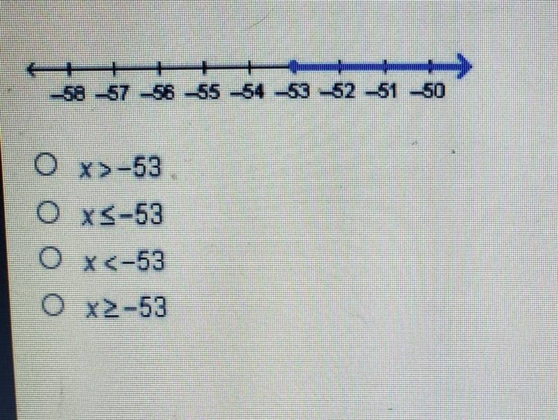 Which inequality is represented by this graph? ​-example-1