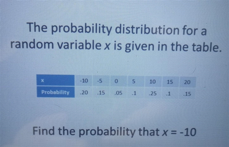 Please help !!! Find the probability that x = -10​-example-1