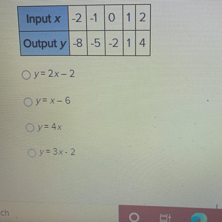 What is the rule for the function shown in the table? Input x -2 -1 0 1/2 Output y-example-1