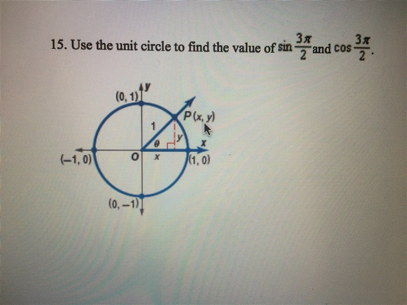 Use the unit circle to find the value of sin(3pi/2) and cos(3pi/2). hurry I need help-example-1