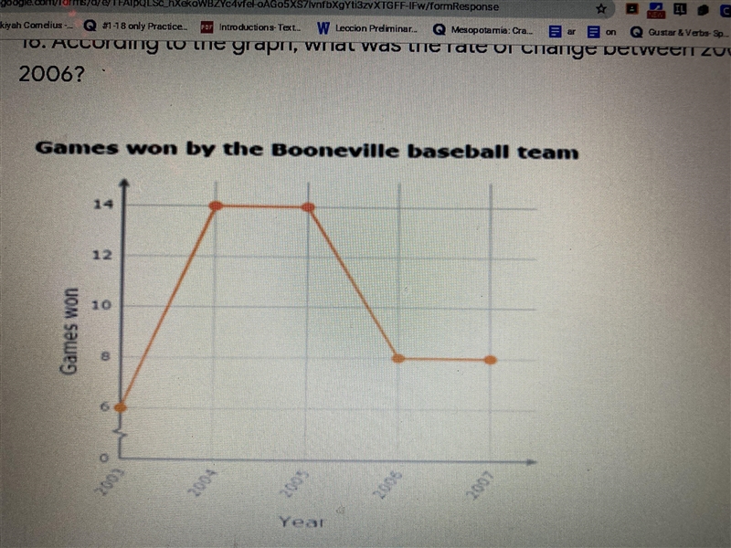 According to the graph what was the rate of change between 2005 and 2006-example-1