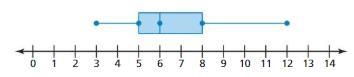 Researchers are measuring the number of days lettuce seeds take to germinate. The-example-1