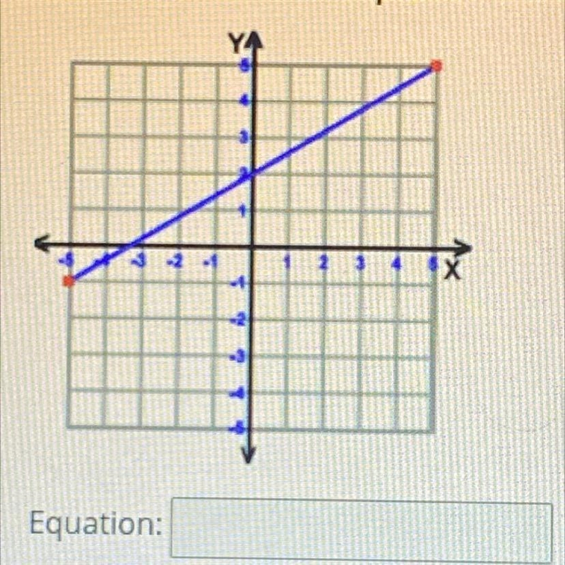 Write an equation in slope intercept( y =mx +b )￼ from each line.-example-1