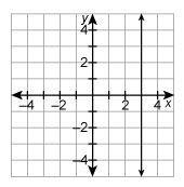 Which relation is a function?-example-1