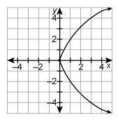 Which relation is a function?-example-2