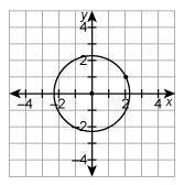 Which relation is a function?-example-3