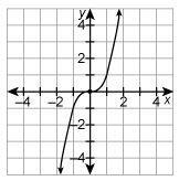 Which relation is a function?-example-4